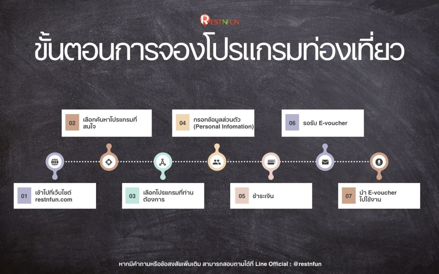 ขั้นตอนการจองแพ็กเกจทัวร์ท่องเที่ยวกับ RestNFun